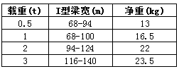 防爆單軌跑車(chē)參數(shù)